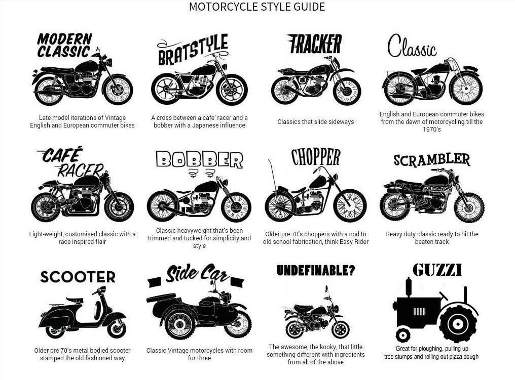 Виды мотоциклов