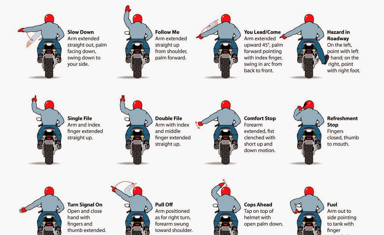 Знаки руками на дороге. Жесты на мотоцикле. Сигналы поворота мотоциклиста. Сигналы рукой мотоциклиста. Сигнал поворота для мотоцикла.
