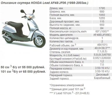 Каталог скутеров Honda — краткое описание и технические данные