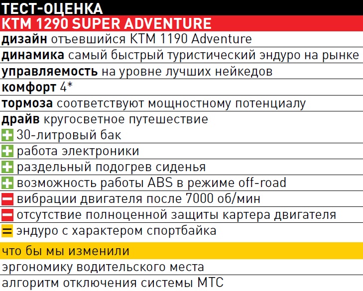 KTM 1290 Super Adventure: любые приключения по плечу