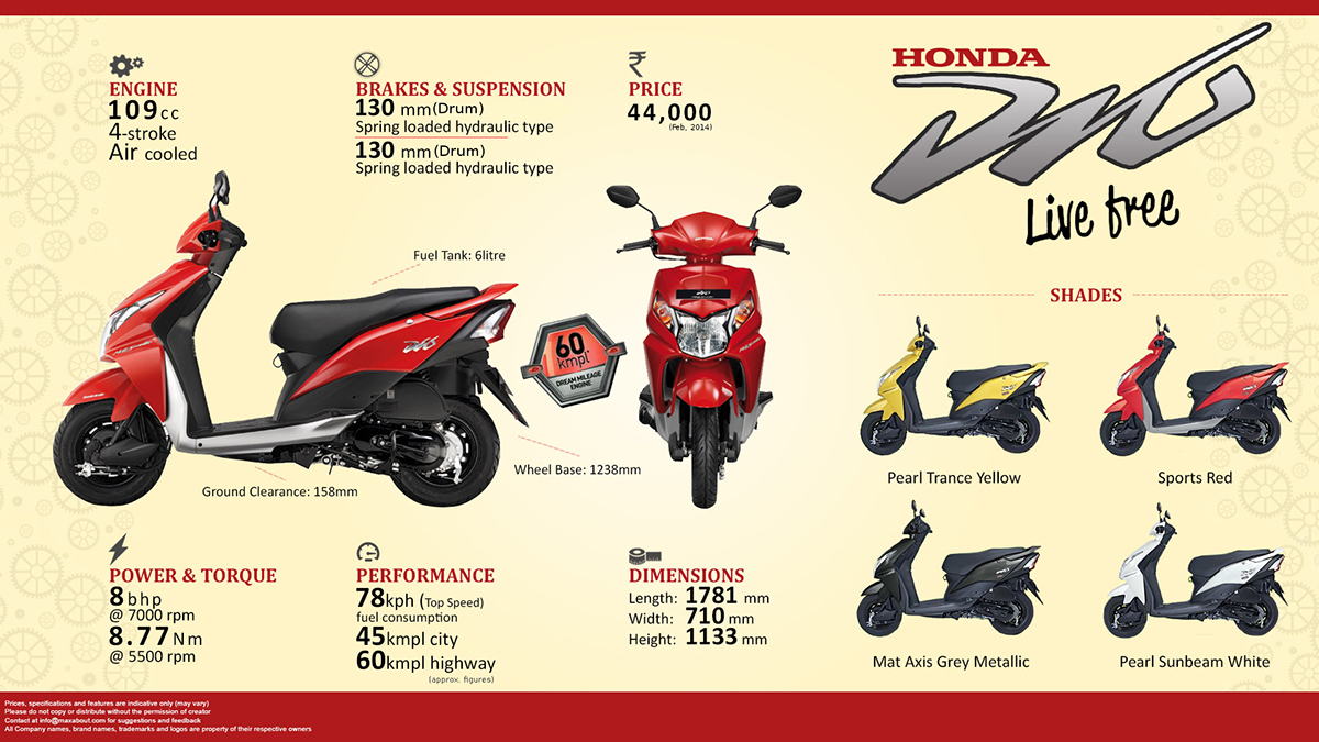 Ролики для скутеров Honda — данные для всех моделей, размер и вес