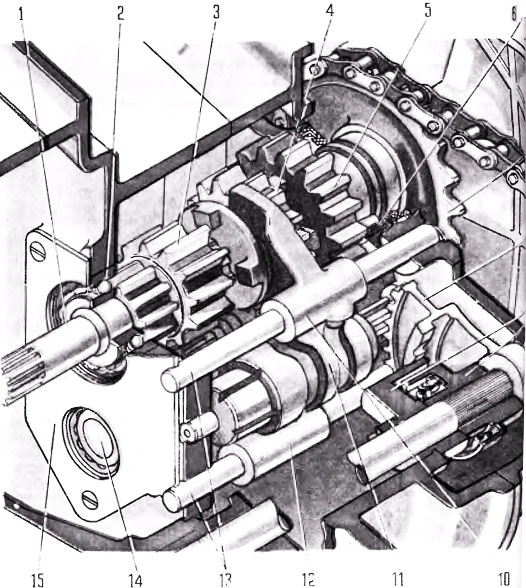 Коробка передач иж планета 5 схема переключения передач