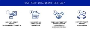 Преимущества лизинга для автосервисов