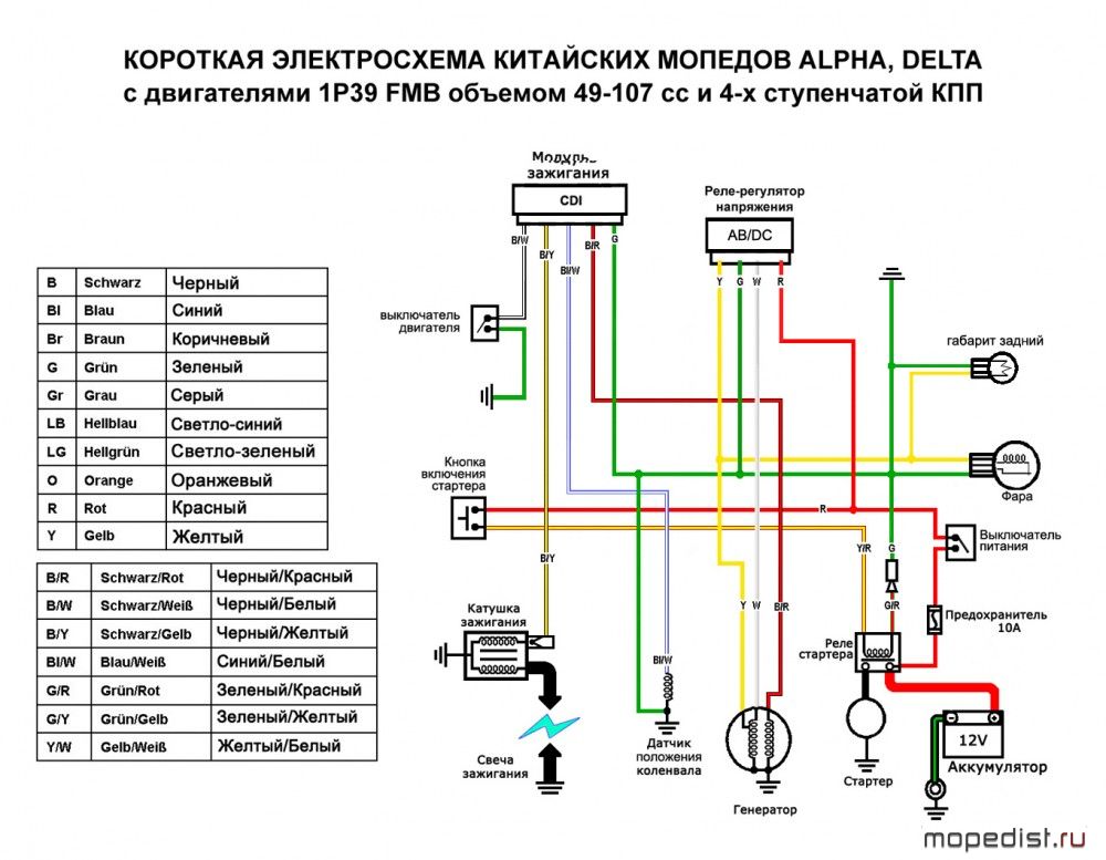 Схема мопеда дельта