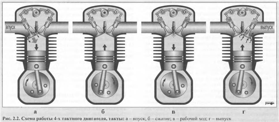 Как определить объем двигателя четырехтактного китайского скутера