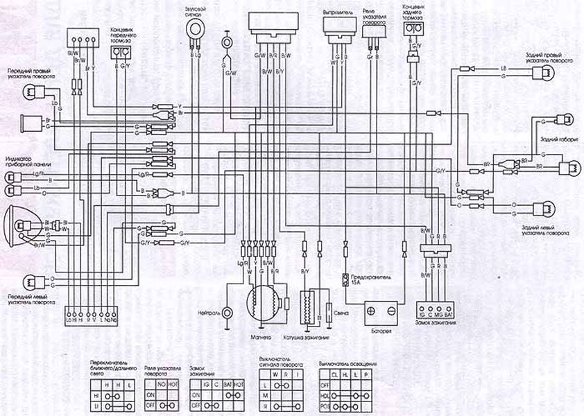 Схема электрооборудования Honda Dio