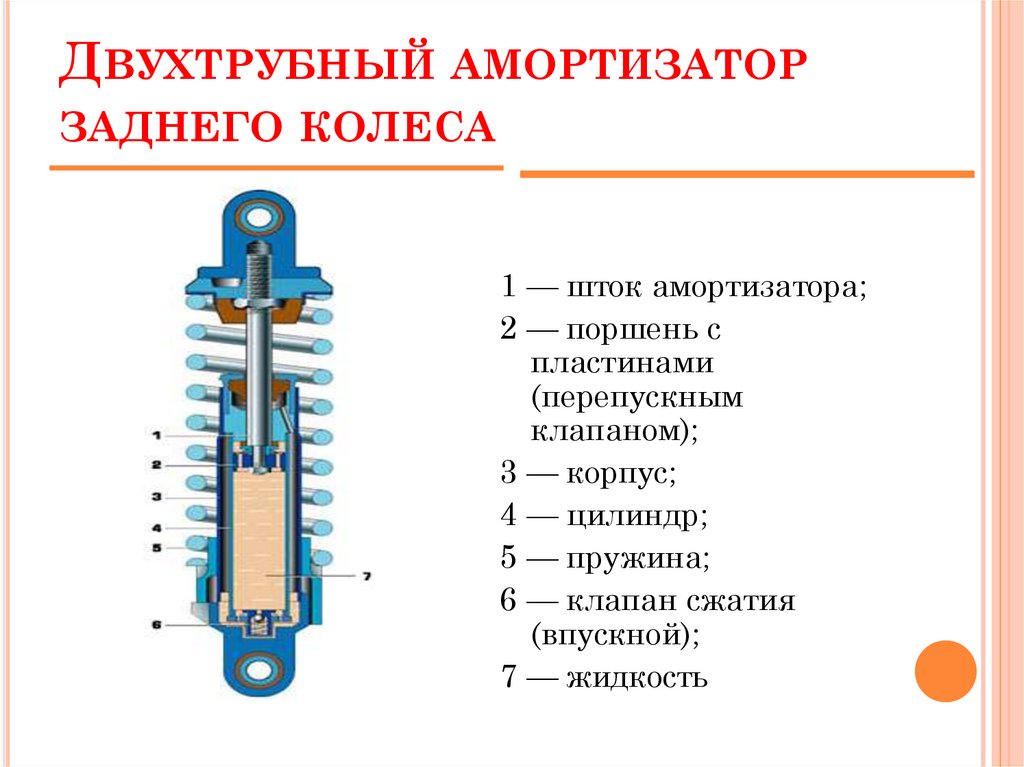 Принципиальные схемы амортизаторов