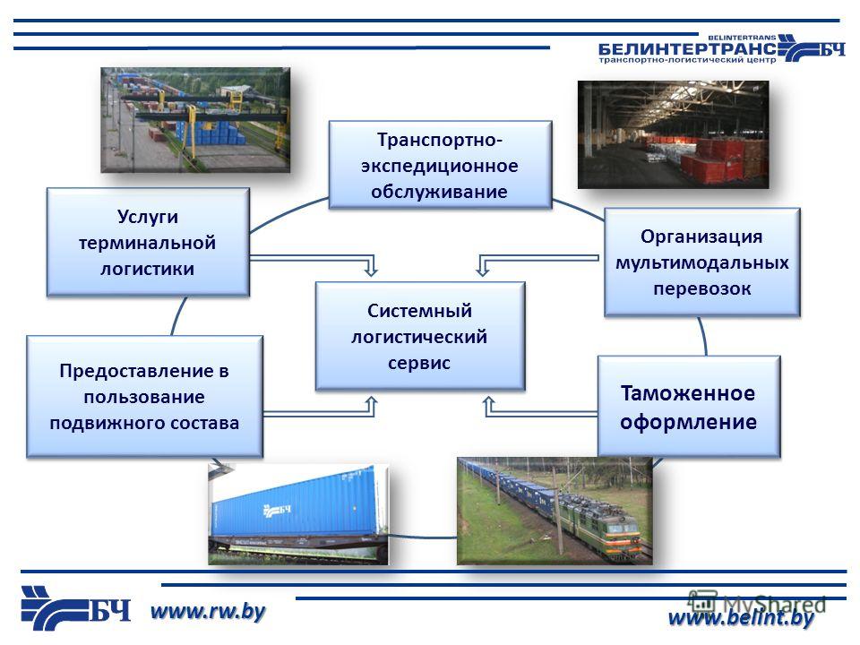 Доставка грузов - получить подробную консультацию в компании стабфарм - экстраверты.ру
