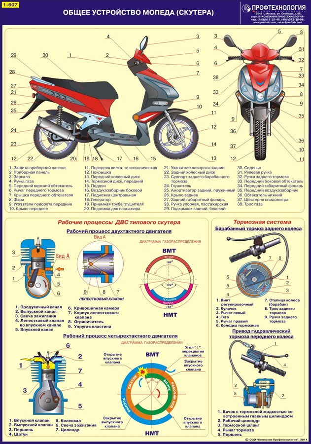 Четырехтактный двигатель скутера и мопеда — устройство и принцип работы