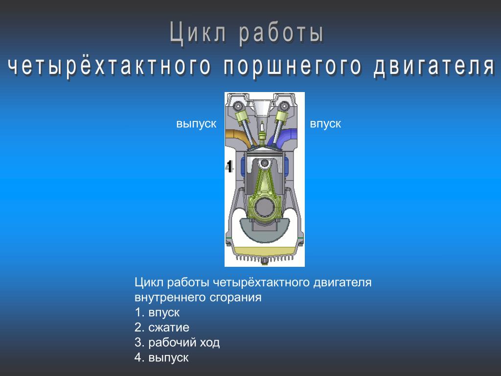 Индивидуальный проект по физике 10 класс двс