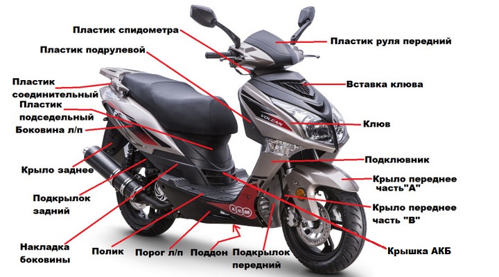Подробный обзор китайского мотоцикла bullet evrotex 150