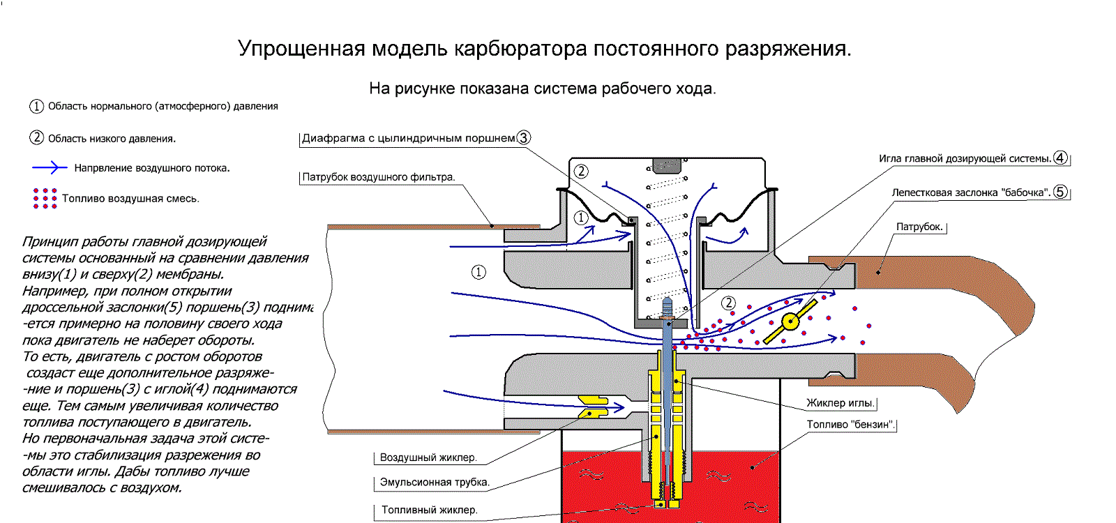 Как подключить карбюратор