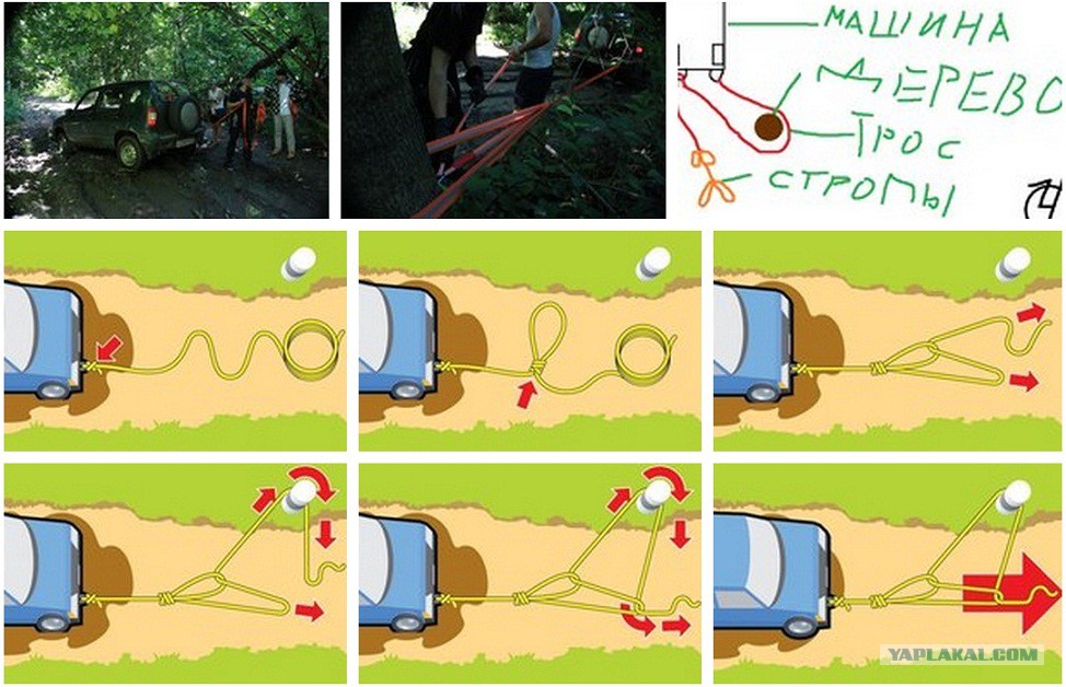 С помощью троса. Блоки для вытаскивания автомобиля из грязи. Полиспасты для вытаскивания автомобилей. Вытаскивание система полиспаст для вытаскивания машины из грязи. Полиспаст вытянуть машину.