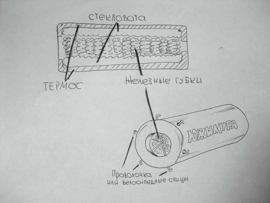 Схема глушителя для мотоцикла