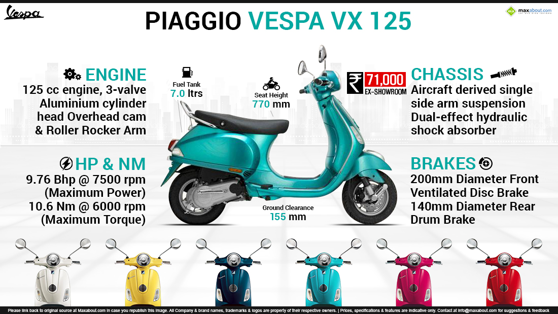 Маркировка и зазор свечей для скутеров Vespa и Piaggio