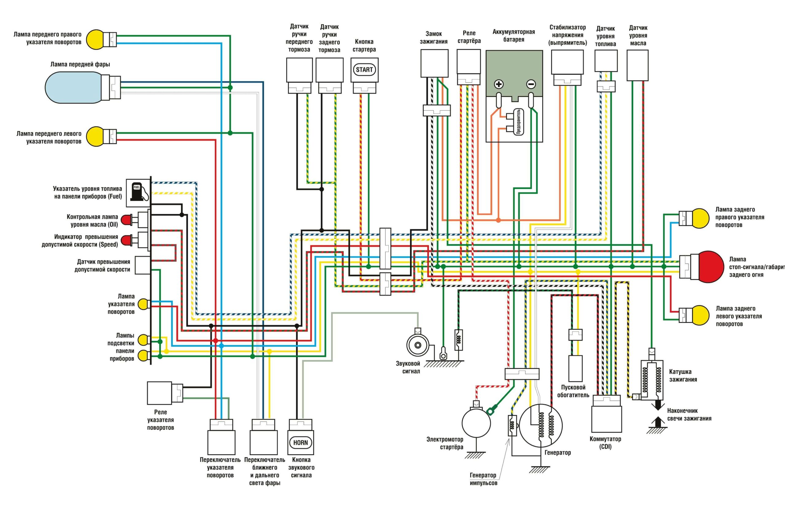 Схема электрооборудования скутера Malaguti Firefox