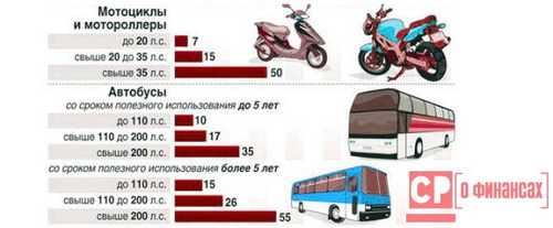 Как растаможить мотоцикл в России