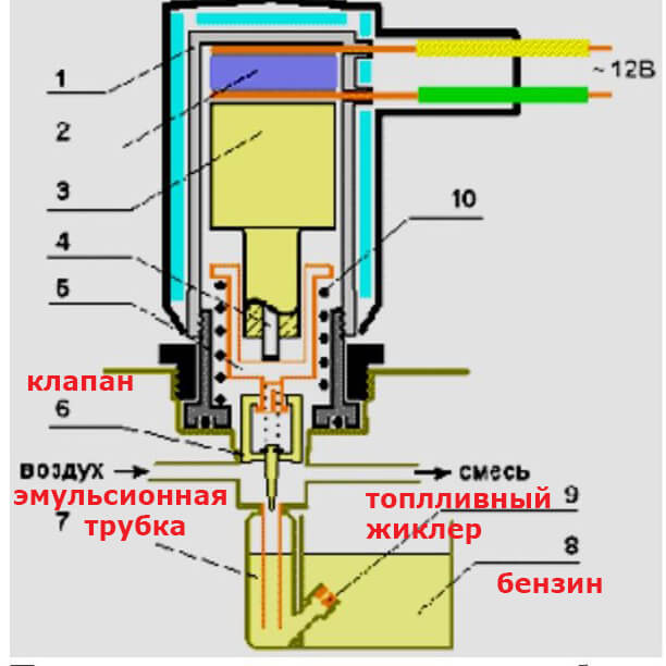 Карбюратор 139qmb схема подключения