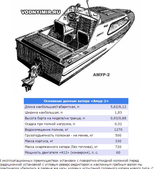 Что представляет собой подводная лодка «амур»? | справка | вопрос-ответ