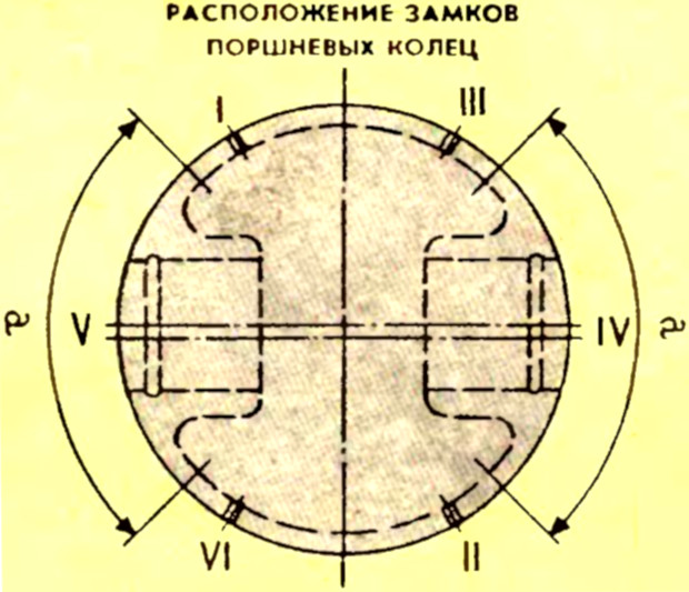 Все о поршневых кольцах. Часть 1 — принцип работы.