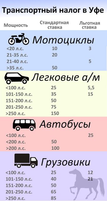 Налог на автомобиль калькулятор 2023