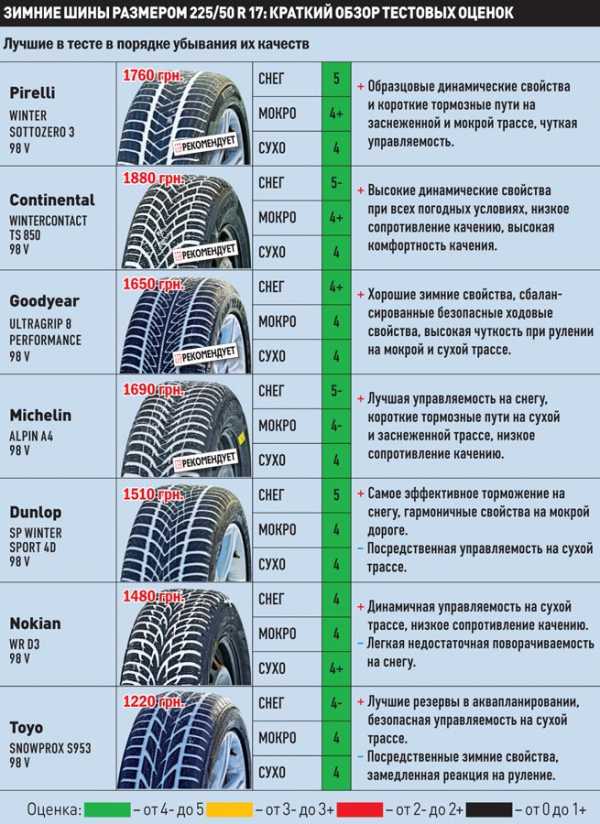 Какие шины самые безопасные?