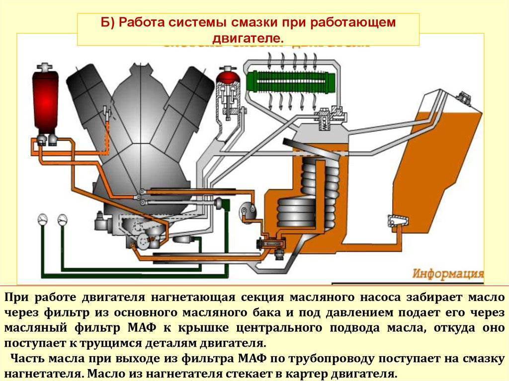 Система смазки линкольн неисправности