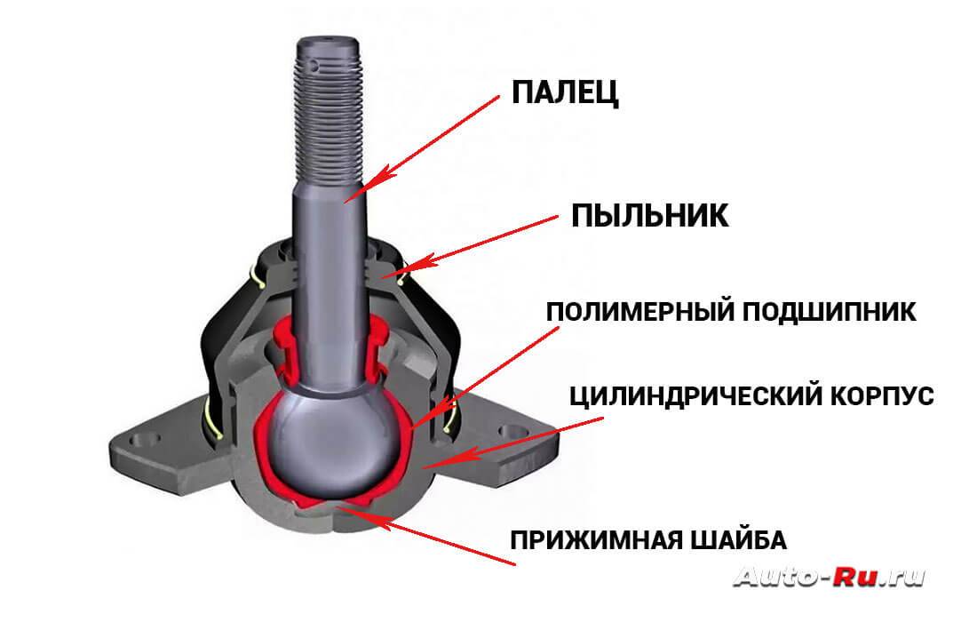 Шаровые опоры мазда капелла