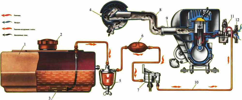 Система питания дизельного двигателя: 6 основных возникающих неисправностей и методы их устранения