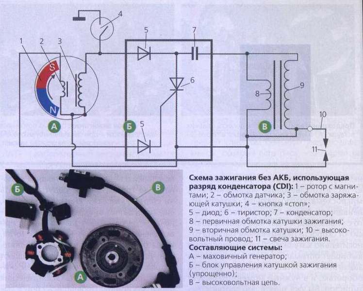 Система зажигания скутера – устройство и принцип работы