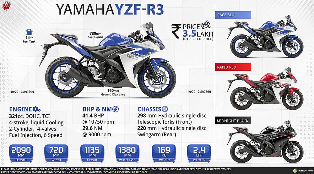 Тест-драйв мотоцикла Yamaha YZF-R3