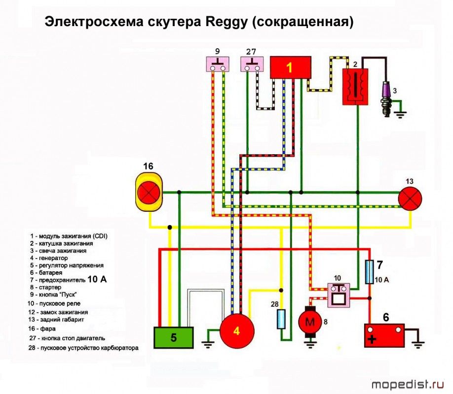 Схема проводки скутера 4т