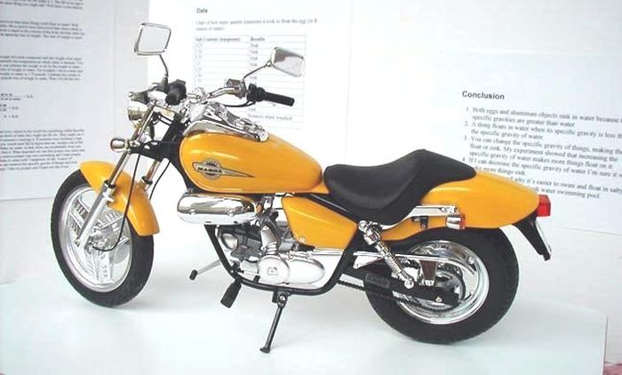 Обзор детского квадроцикла Honda Magna (Хонда Магна) ATV 50