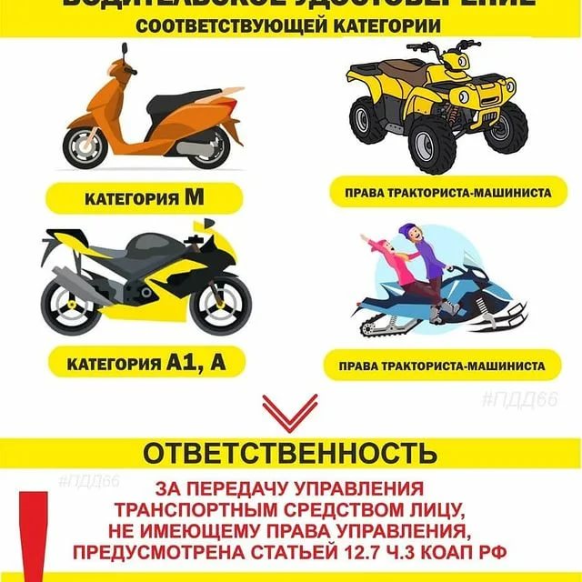 Полное руководство по покупке мотоцикла или скутера