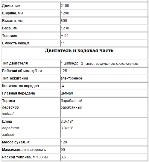 Разнообразие моделей Минск 125
