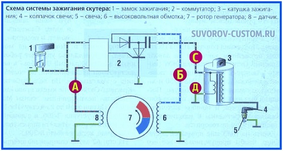 Зажигание скутера 4т схема