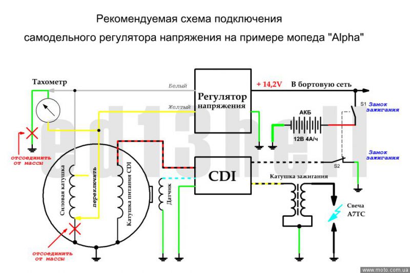 Ровер 400 система зажигания