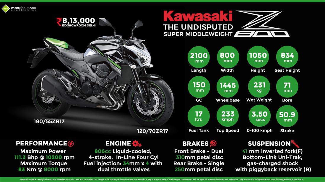 Kawasaki Z800 - Стиль, ярость и неудержимая мощь