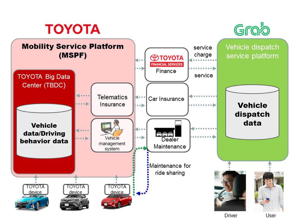 Преимущества автомобилей Toyota