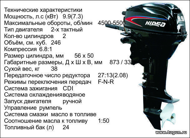 Мотор ямаха 15 fmhs : лучший выбор, технические характеристики и сравнение | berlogakarelia.ru