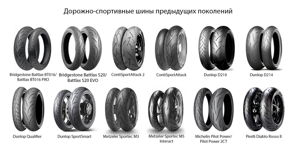 Как выбрать покрышку для мотцикла и правильная эксплуатация шин
