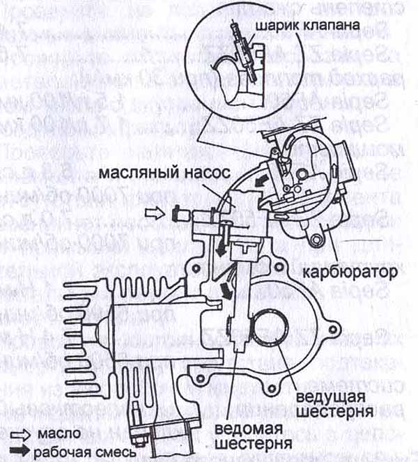 Руководство по ремонту мопеда Suzuki RV50 (в виде схемы)