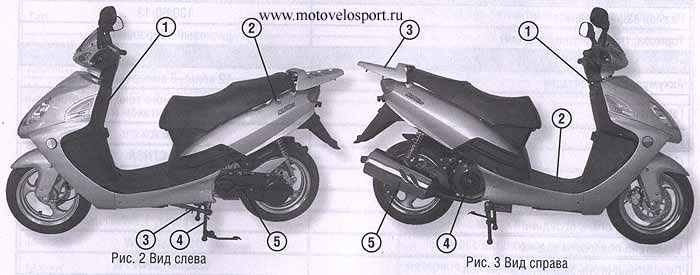 Скутер части. Инструкция для скутера patron Major 150. Мопед Хонда РСХ 150 крепление зеркал. Устройство скутера 150. Скутер основные узлы.