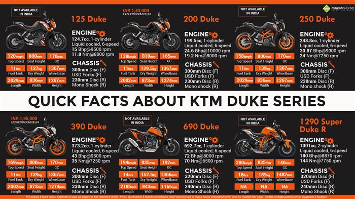 KTM Duke 200: иностранец с австрийскими корнями