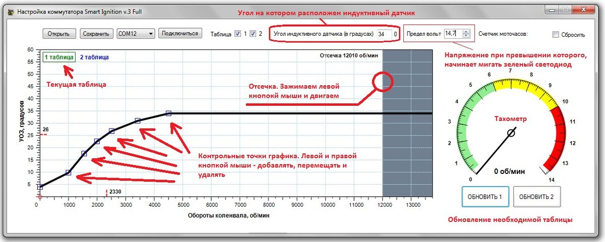 Угол опережения на двигателе