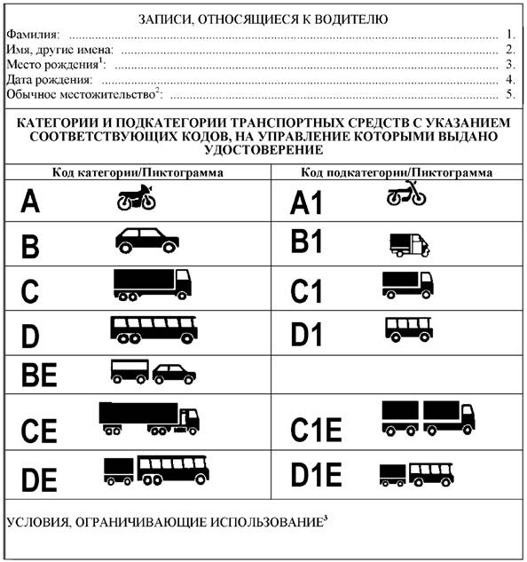 Основные сведения о водительских правах категории м: на чем можно езить, обучение