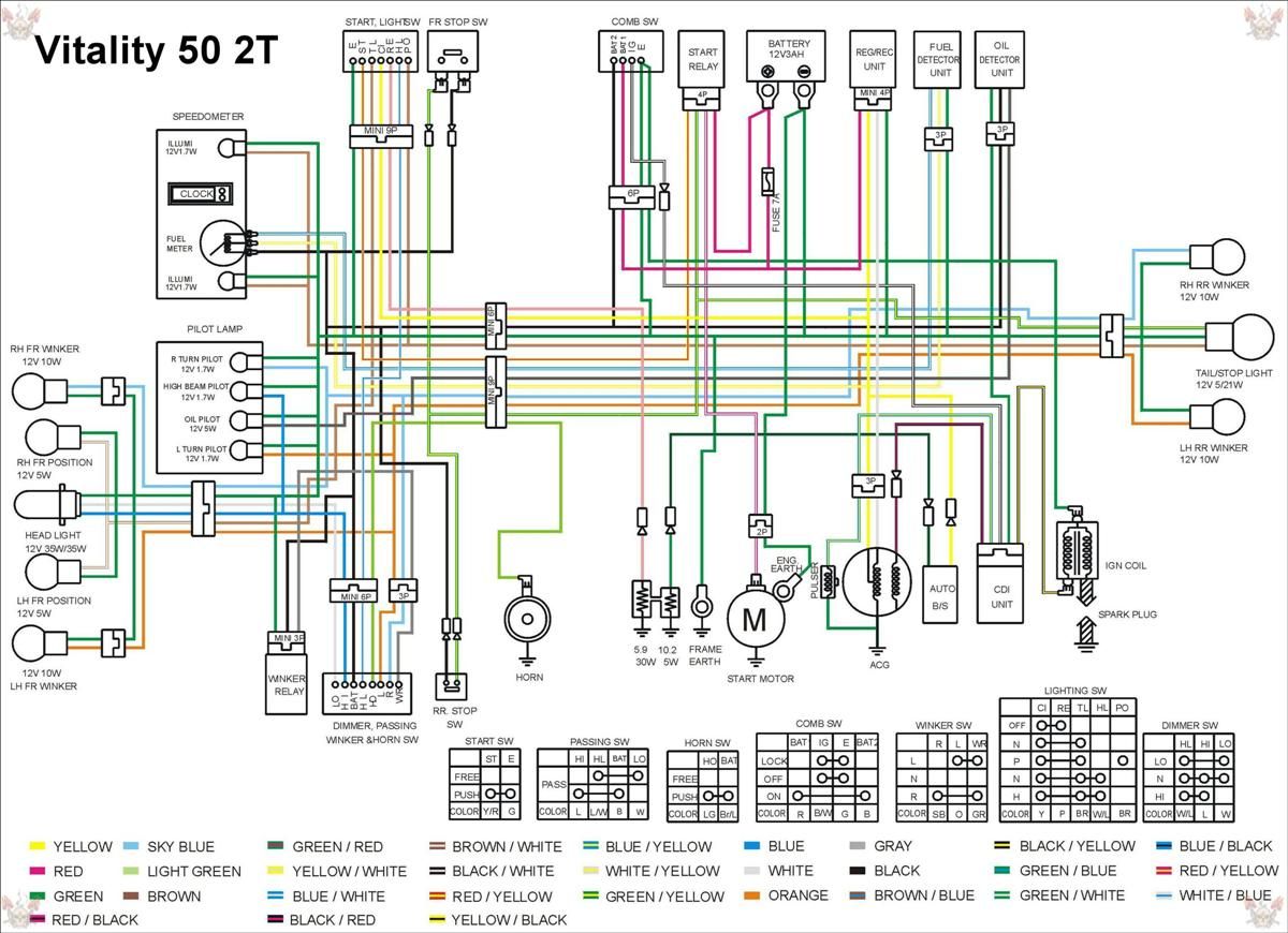 Инструкция по ремонту проводки скутера Daelim E Five