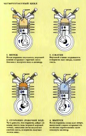 Четырехтактный мотор для мопеда