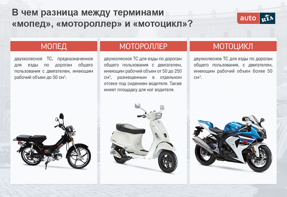 Чем отличается скутер от мотоцикла? | в чем разница
