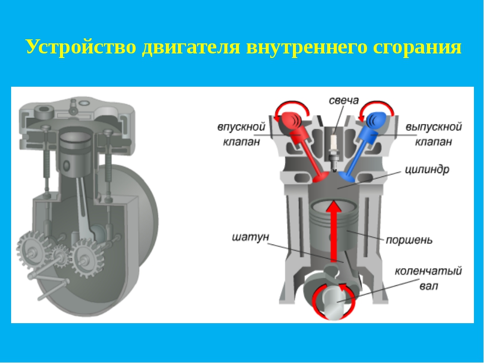 Структура двигателя автомобиля